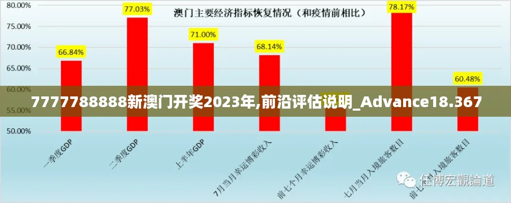 7777788888新澳门开奖2023年,前沿评估说明_Advance18.367