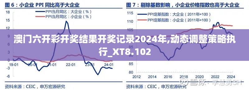 澳门六开彩开奖结果开奖记录2024年,动态调整策略执行_XT8.102