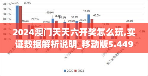 2024澳门天天六开奖怎么玩,实证数据解析说明_移动版5.449