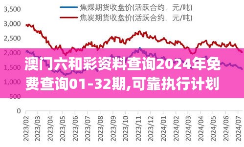 澳门六和彩资料查询2024年免费查询01-32期,可靠执行计划_交互版12.866