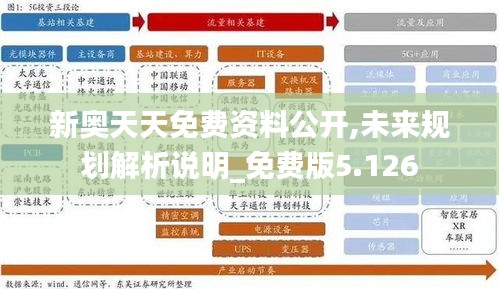 新奥天天免费资料公开,未来规划解析说明_免费版5.126