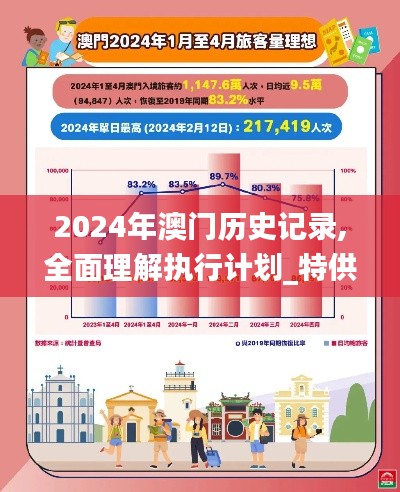 2024年澳门历史记录,全面理解执行计划_特供版19.233