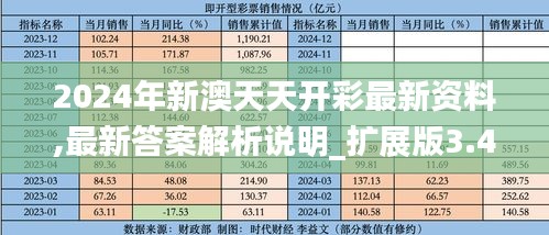 2024年新澳天天开彩最新资料,最新答案解析说明_扩展版3.451