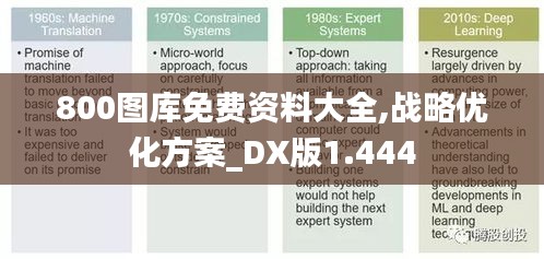 800图库免费资料大全,战略优化方案_DX版1.444