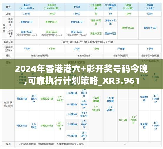 2024年香港港六+彩开奖号码今晚,可靠执行计划策略_XR3.961