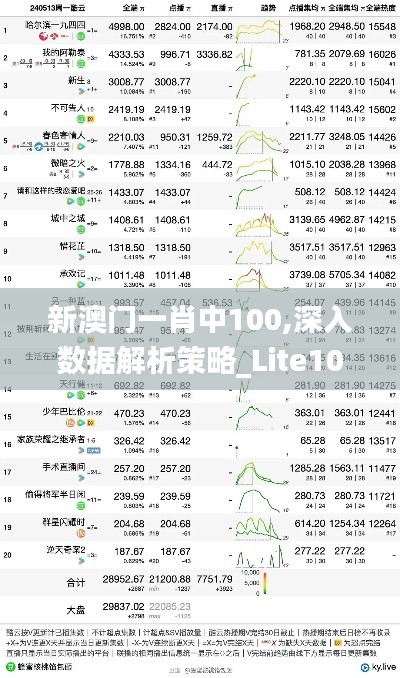 新澳门一肖中100,深入数据解析策略_Lite10.922