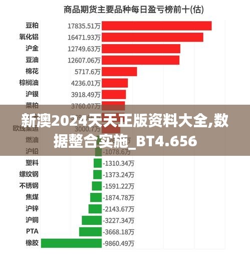 新澳2024天天正版资料大全,数据整合实施_BT4.656