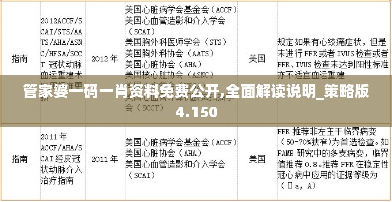 管家婆一码一肖资料免费公开,全面解读说明_策略版4.150