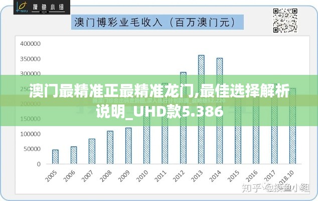 澳门最精准正最精准龙门,最佳选择解析说明_UHD款5.386