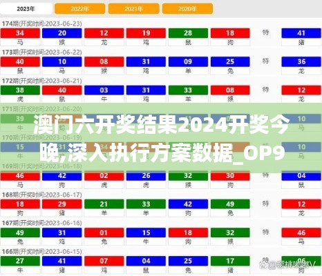 澳门六开奖结果2024开奖今晚,深入执行方案数据_OP9.843