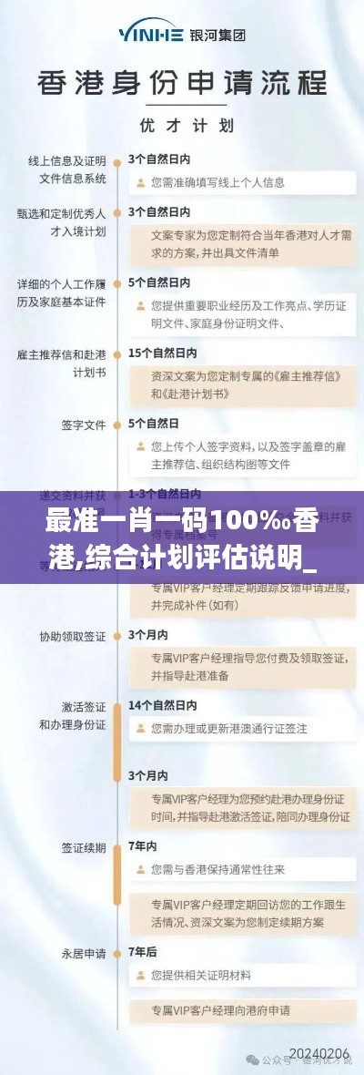 最准一肖一码100‰香港,综合计划评估说明_铂金版8.301