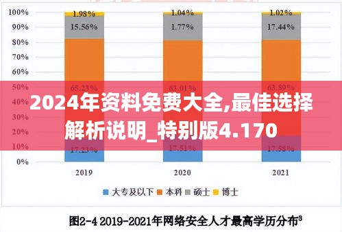 2024年资料免费大全,最佳选择解析说明_特别版4.170