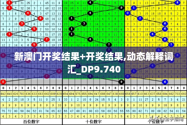 新澳门开奖结果+开奖结果,动态解释词汇_DP9.740