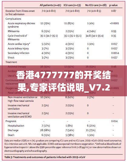 香港4777777的开奖结果,专家评估说明_V7.230