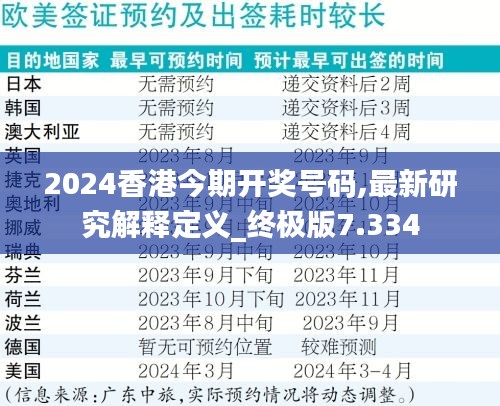 2024香港今期开奖号码,最新研究解释定义_终极版7.334