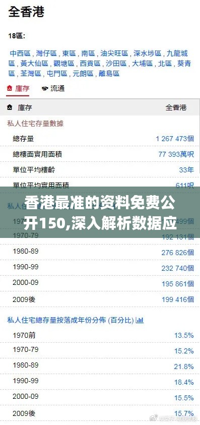 香港最准的资料免费公开150,深入解析数据应用_钻石版8.392