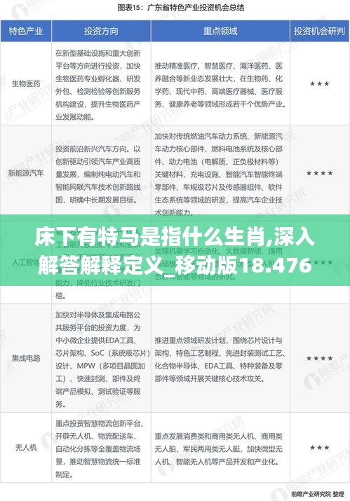 床下有特马是指什么生肖,深入解答解释定义_移动版18.476