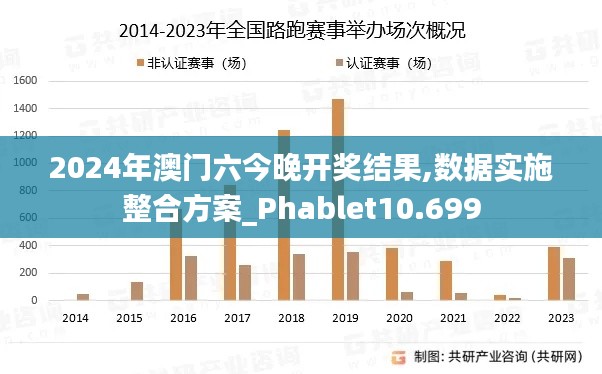 2024年澳门六今晚开奖结果,数据实施整合方案_Phablet10.699