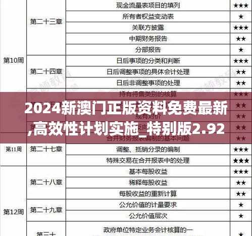 2024新澳门正版资料免费最新,高效性计划实施_特别版2.924