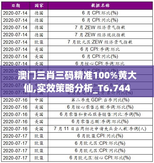 澳门三肖三码精准100%黄大仙,实效策略分析_T6.744