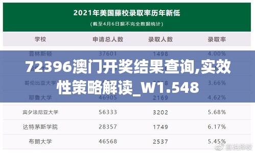 72396澳门开奖结果查询,实效性策略解读_W1.548