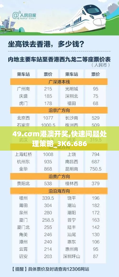 49.cσm港澳开奖,快速问题处理策略_3K6.686