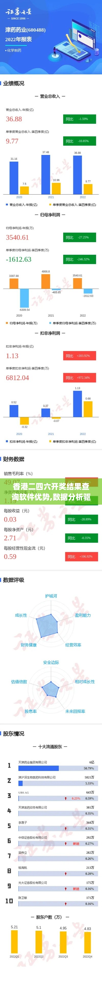 香港二四六开奖结果查询软件优势,数据分析驱动执行_N版1.643