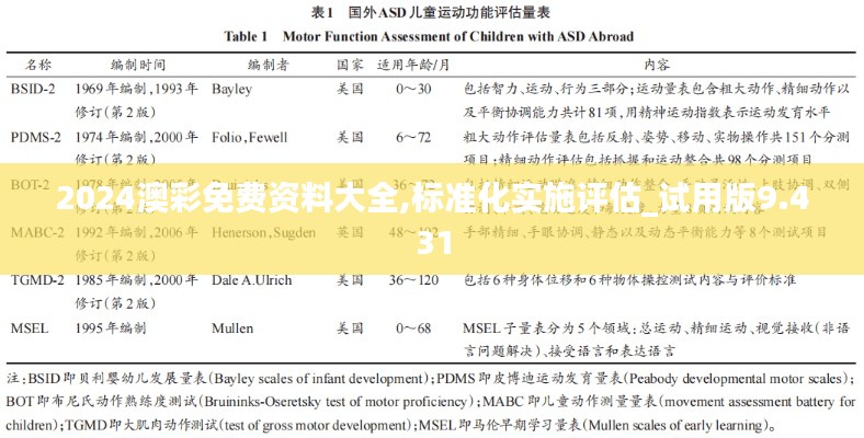 2024澳彩免费资料大全,标准化实施评估_试用版9.431