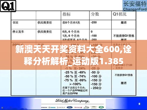 新澳天天开奖资料大全600,诠释分析解析_运动版1.385