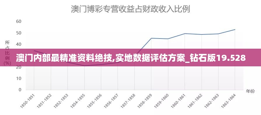 澳门内部最精准资料绝技,实地数据评估方案_钻石版19.528