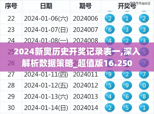 2024新奥历史开奖记录表一,深入解析数据策略_超值版16.250