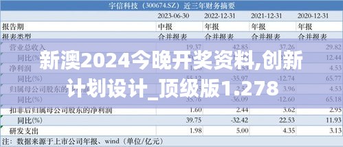 新澳2024今晚开奖资料,创新计划设计_顶级版1.278