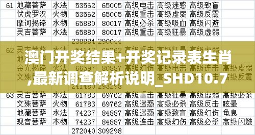 澳门开奖结果+开奖记录表生肖,最新调查解析说明_SHD10.732