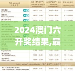 2024澳门六开奖结果,最新方案解析_战斗版2.600