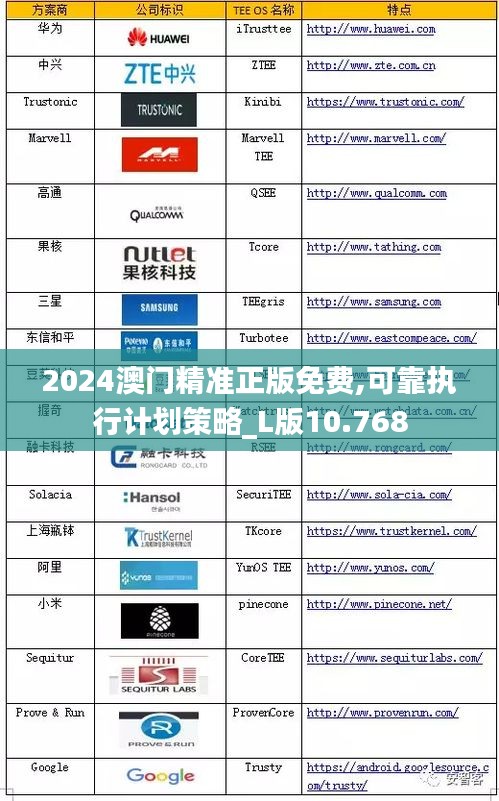 2024澳门精准正版免费,可靠执行计划策略_L版10.768