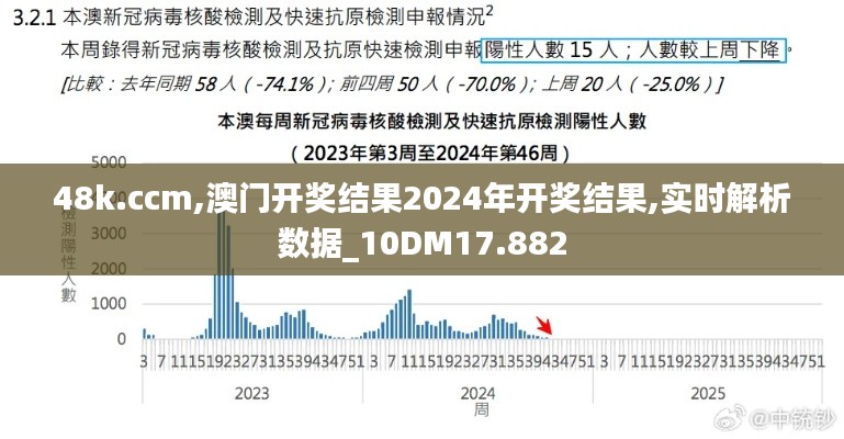 48k.ccm,澳门开奖结果2024年开奖结果,实时解析数据_10DM17.882