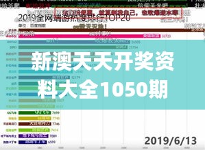 新澳天天开奖资料大全1050期,全面数据分析实施_D版6.761