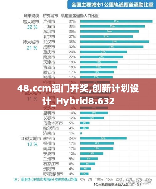 48.ccm澳门开奖,创新计划设计_Hybrid8.632