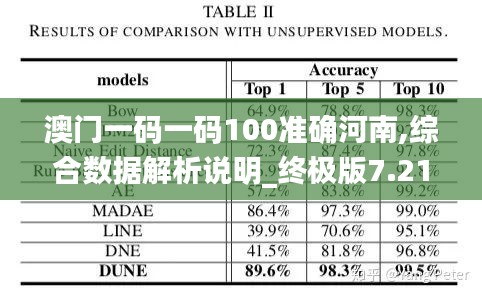 澳门一码一码100准确河南,综合数据解析说明_终极版7.210