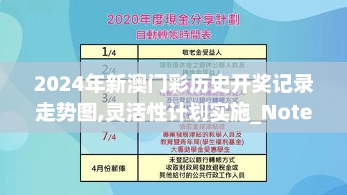 2024年新澳门彩历史开奖记录走势图,灵活性计划实施_Notebook5.863