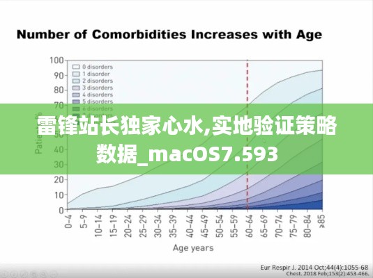 雷锋站长独家心水,实地验证策略数据_macOS7.593