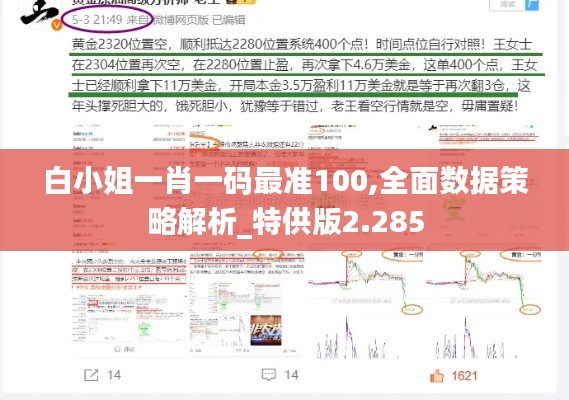 白小姐一肖一码最准100,全面数据策略解析_特供版2.285