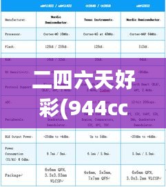 二四六天好彩(944cc)免费资料大全,深度分析解析说明_WP14.534