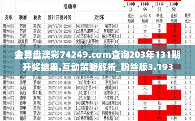 金算盘澳彩74249.cσm查询203年131期开奖结果,互动策略解析_粉丝版3.193