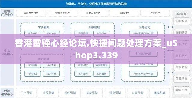 香港雷锋心经论坛,快捷问题处理方案_uShop3.339