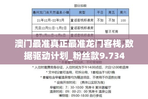 澳门最准真正最准龙门客栈,数据驱动计划_粉丝款9.734