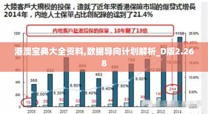 港澳宝典大全资料,数据导向计划解析_D版2.268