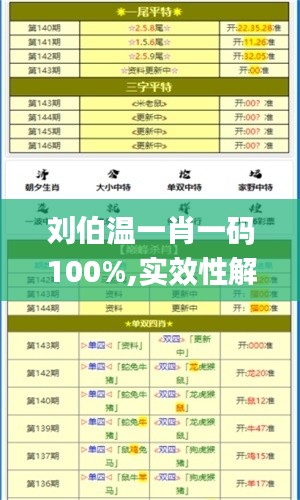 刘伯温一肖一码100%,实效性解析解读_4DM7.808