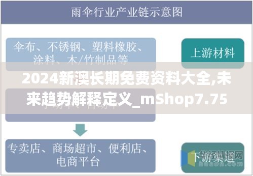 2024新澳长期免费资料大全,未来趋势解释定义_mShop7.756