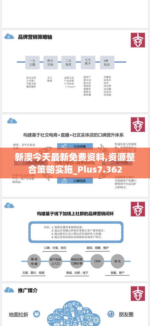 新澳今天最新免费资料,资源整合策略实施_Plus7.362